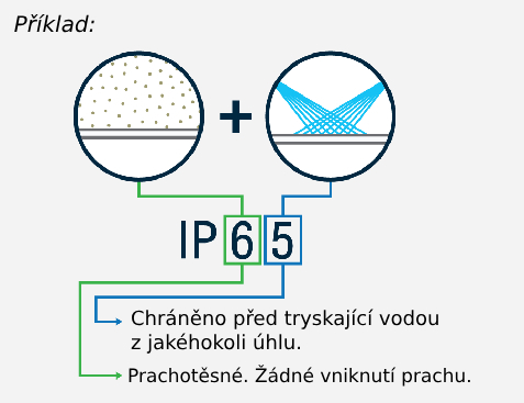 priklad-IP-kryti
